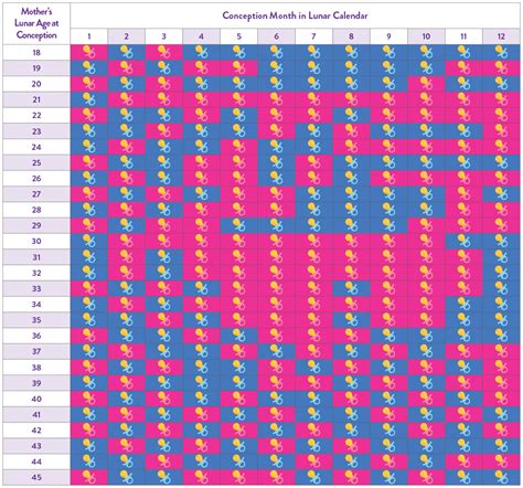 In case you want to apply your lunar age for baby gender prediction, the Chinese Gender Predictor could be a better tool for you. . Chinese gender calendar 2023
